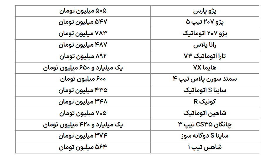 پیش بینی قیمت خودرو توسط رئیس اتحادیه + جدول قیمت خودرو پیش بینی قیمت خودرو توسط رئیس اتحادیه + جدول قیمت خودرو