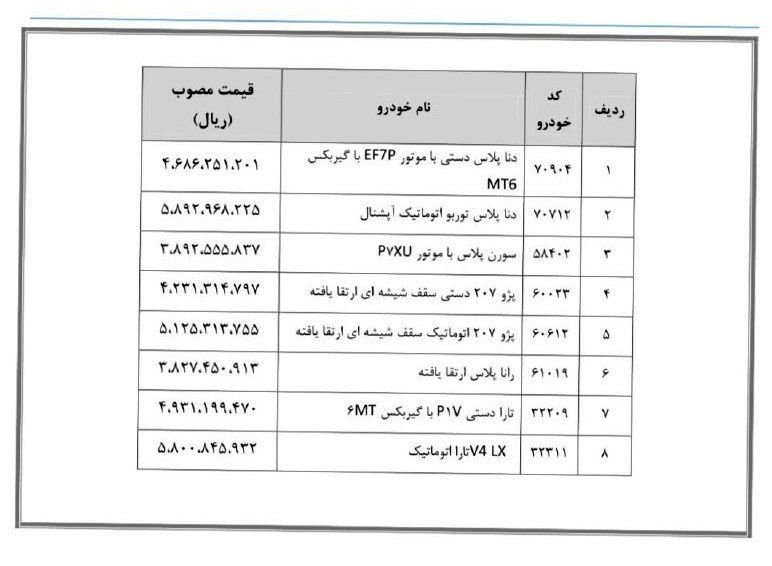 آغاز حراج بزرگ 13 محصول سایپا و ایران خودرو به قیمت کارخانه آغاز حراج بزرگ 13 محصول سایپا و ایران خودرو به قیمت کارخانه