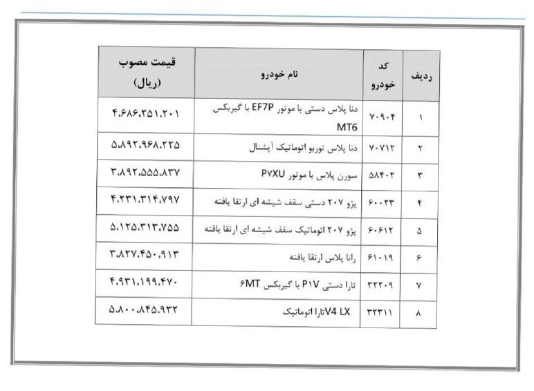 عکس | خبر خوش برای متقاضیان خودرو / حراج خودروهای جدید در سامانه یکپارچه
