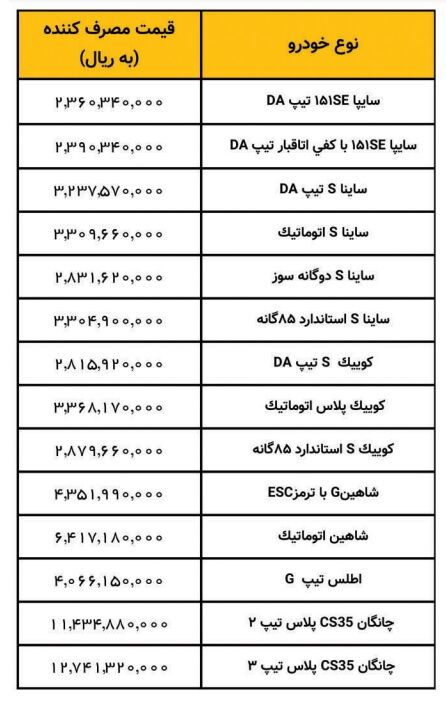 جدیدترین قیمت 3 خودرو پرفروش سایپا در بازار آذرماه