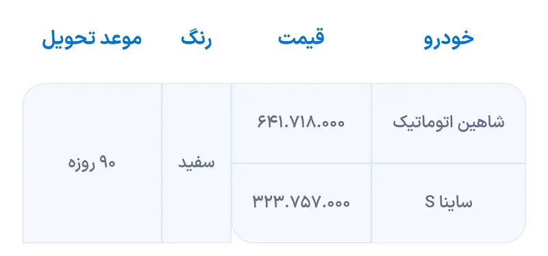 آغاز بزرگترین حراج سایپا ویژه زمستان / دو محصول جوان پسند و زیر قیمت بازار آغاز بزرگترین حراج سایپا ویژه زمستان / دو محصول جوان پسند و زیر قیمت بازار