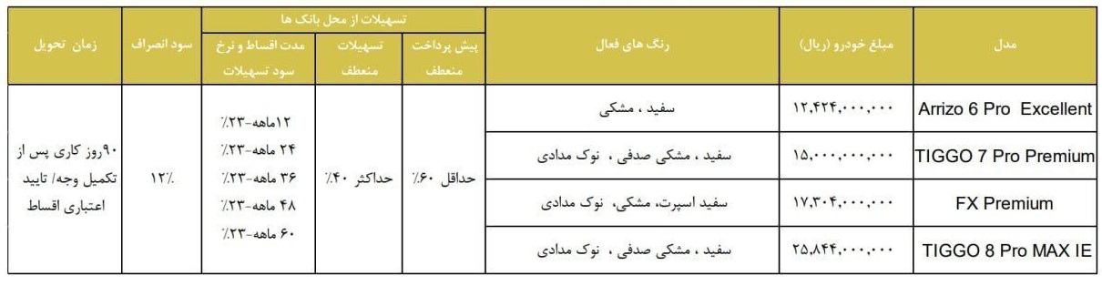 شرایط فروش محصولات مدیران خودرو با تحویل ۹۰ روزه + جزئیات شرایط فروش محصولات مدیران خودرو با تحویل ۹۰ روزه + جزئیات