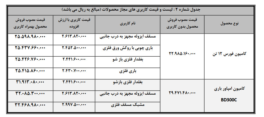 طرح فروش نقدی کامیون فورس و امپاور طرح فروش نقدی کامیون فورس و امپاور