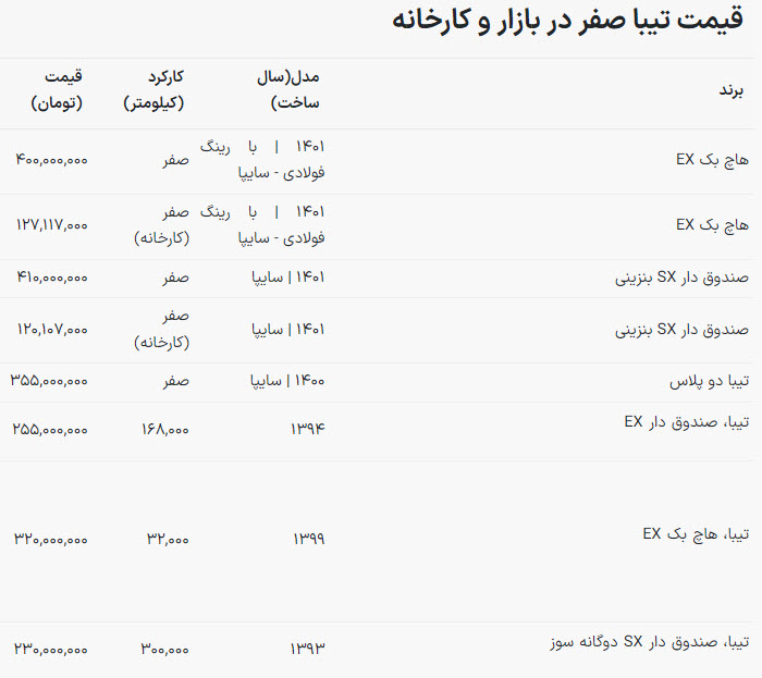 قیمت جدید تیبا بازار را بهم ریخت / تیبا صندوقدار چند شد؟
