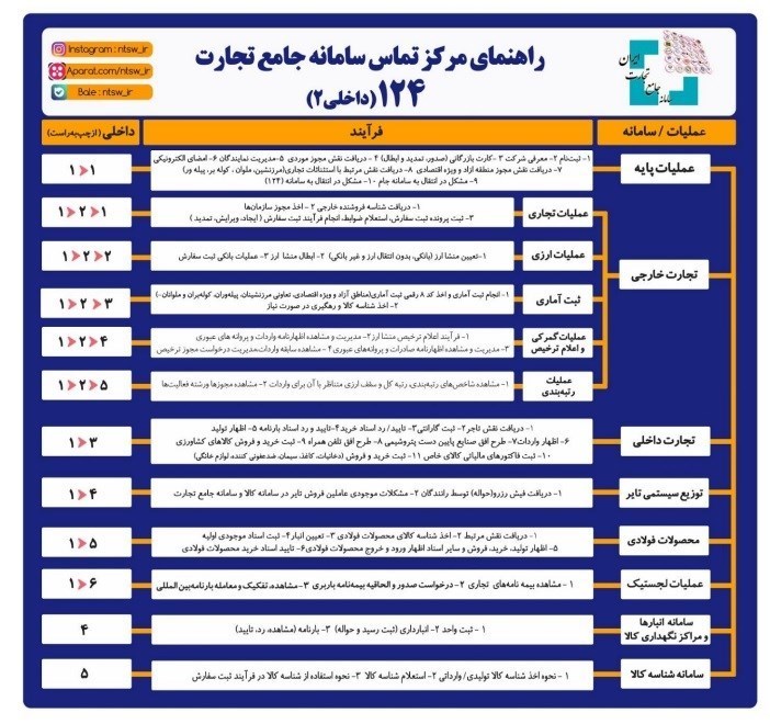 خودروی وارداتی می خواهید بخوانید / جانبازان چگونه خودرو وارد کنند؟