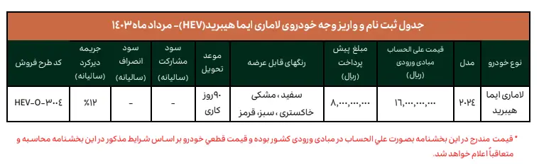 خبر خوش برای متقاضیان خودروهای وارداتی زیر قیمت بازار خبر خوش برای متقاضیان خودروهای وارداتی زیر قیمت بازار
