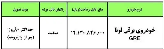 راخوان مرحله سوم خودروی وارداتی برقی راخوان مرحله سوم خودروی وارداتی برقی