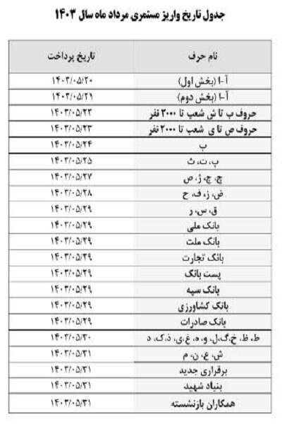 زمان‌بندی پرداخت حقوق بازنشستگان + جدول