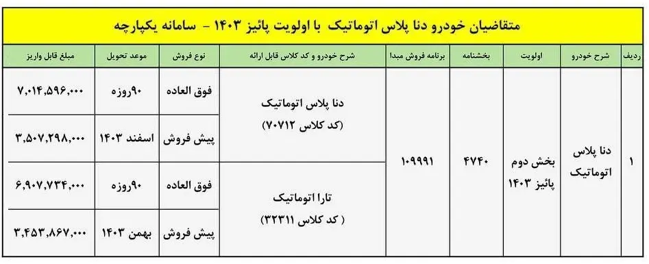 طرح فروش فوری و پیش فروش ایران خودرو اعلام شد / ۹۰ روزه صاحب خودرو شوید +شرایط طرح فروش فوری و پیش فروش ایران خودرو اعلام شد / ۹۰ روزه صاحب خودرو شوید +شرایط