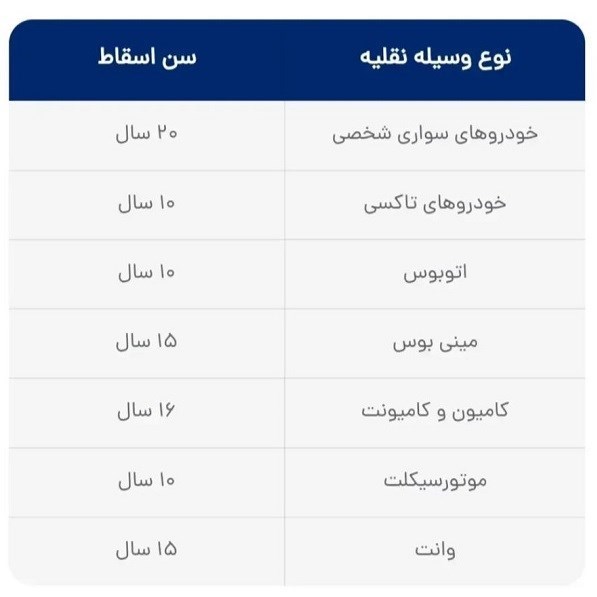 شرایط ثبت نام ایران خودرو برای متقاضیان خودرو فرسوده شرایط ثبت نام ایران خودرو برای متقاضیان خودرو فرسوده