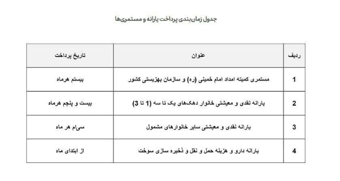 زمان واریز یارانه شهریورماه 1403 اعلام شد + جدول زمان واریز یارانه شهریورماه 1403 اعلام شد + جدول
