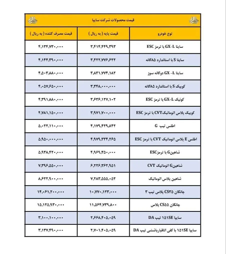 جدول| قیمت جدید ۱۵ خودرو سایپا درب کارخانه امروز