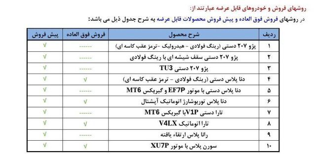 جدول | شرایط جدید برای ثبت نام ایران خودرو در سال ۱۴۰۴
