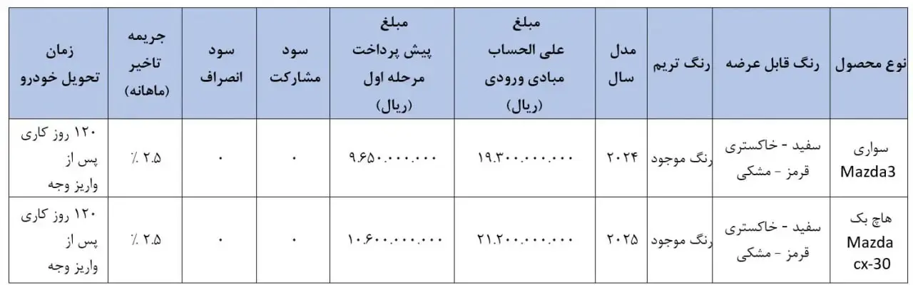 شرایط فروش دو خودروی شیک وارداتی اعلام شد