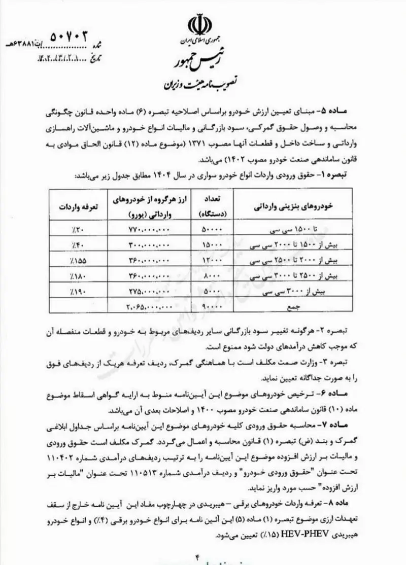 طوفانی بزرگ در بازار خودرو / تعرفه جدید واردات خودرو اعلام شد