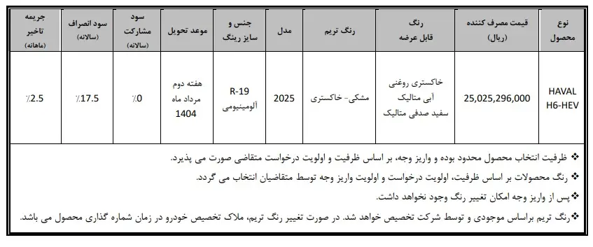 آغاز فروش ویژه خودروهای وارداتی بهمن موتور از چهارشنبه ۲۱ خرداد