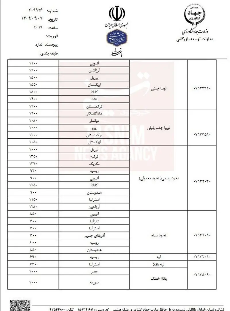 جدیدترین قیمتهای مصوب حبوبات وارداتی اعلام شد جدیدترین قیمتهای مصوب حبوبات وارداتی اعلام شد