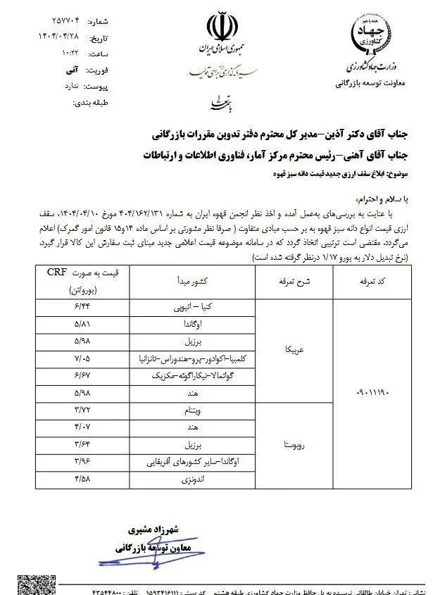 قیمت قهوه