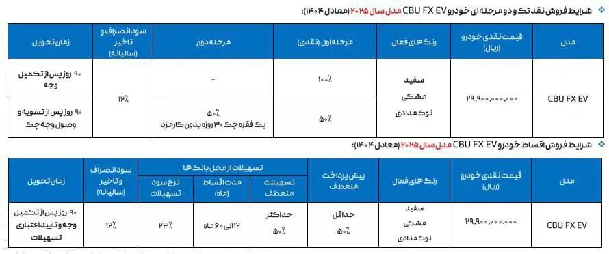 مدیران خودرو