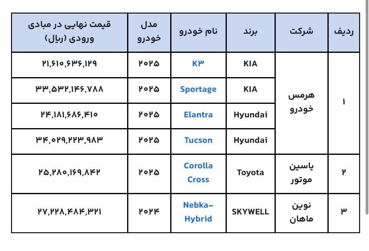 واردات