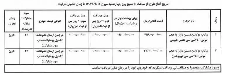 شروع فروش وانت وارداتی گردن کلفت نیسان ویژه آذر ۱۴۰۴ + شرایط نیسان